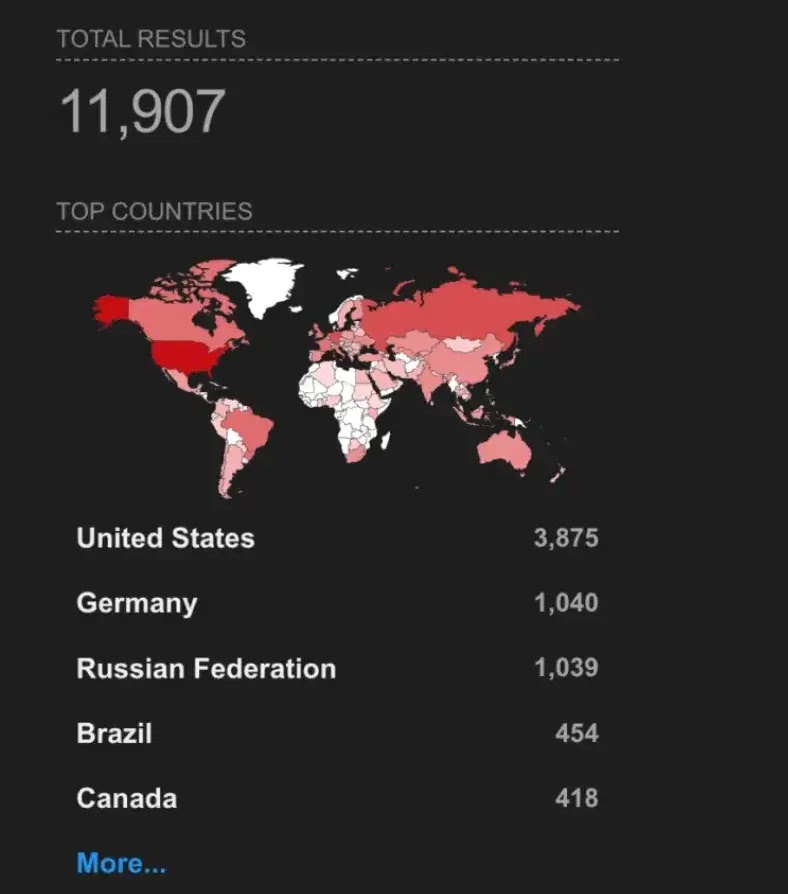 Έλεγχος έκθεσης στο Shodan για FreePBX